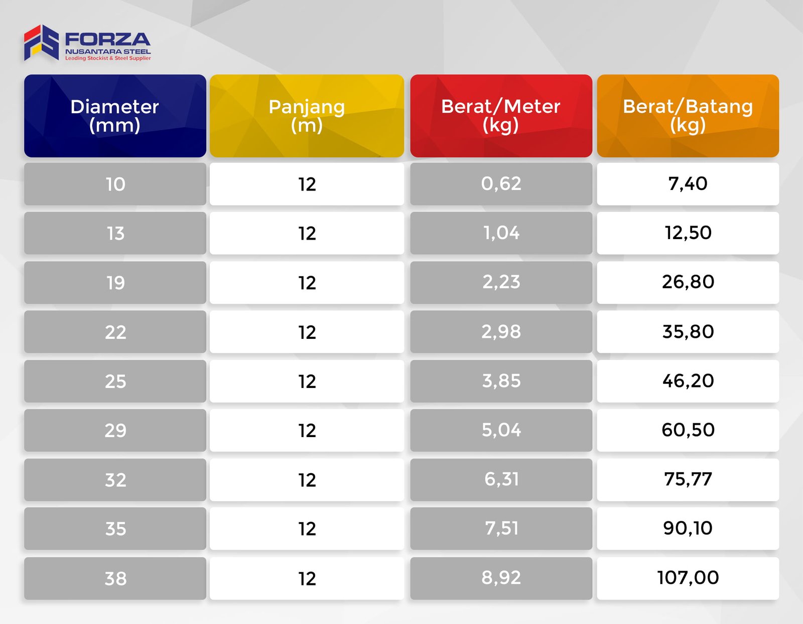 Tabel Besi Beton Ulir