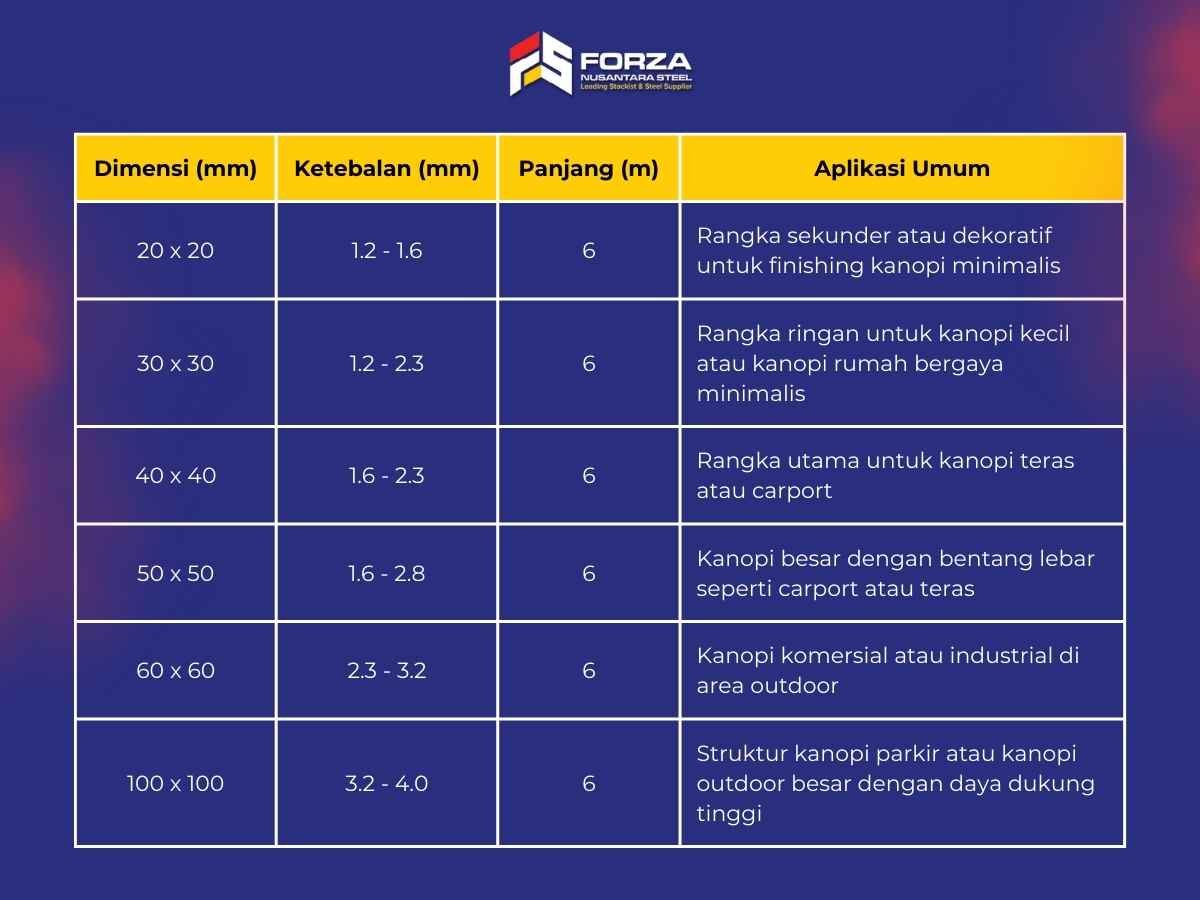 tabel ukuran besi hollow